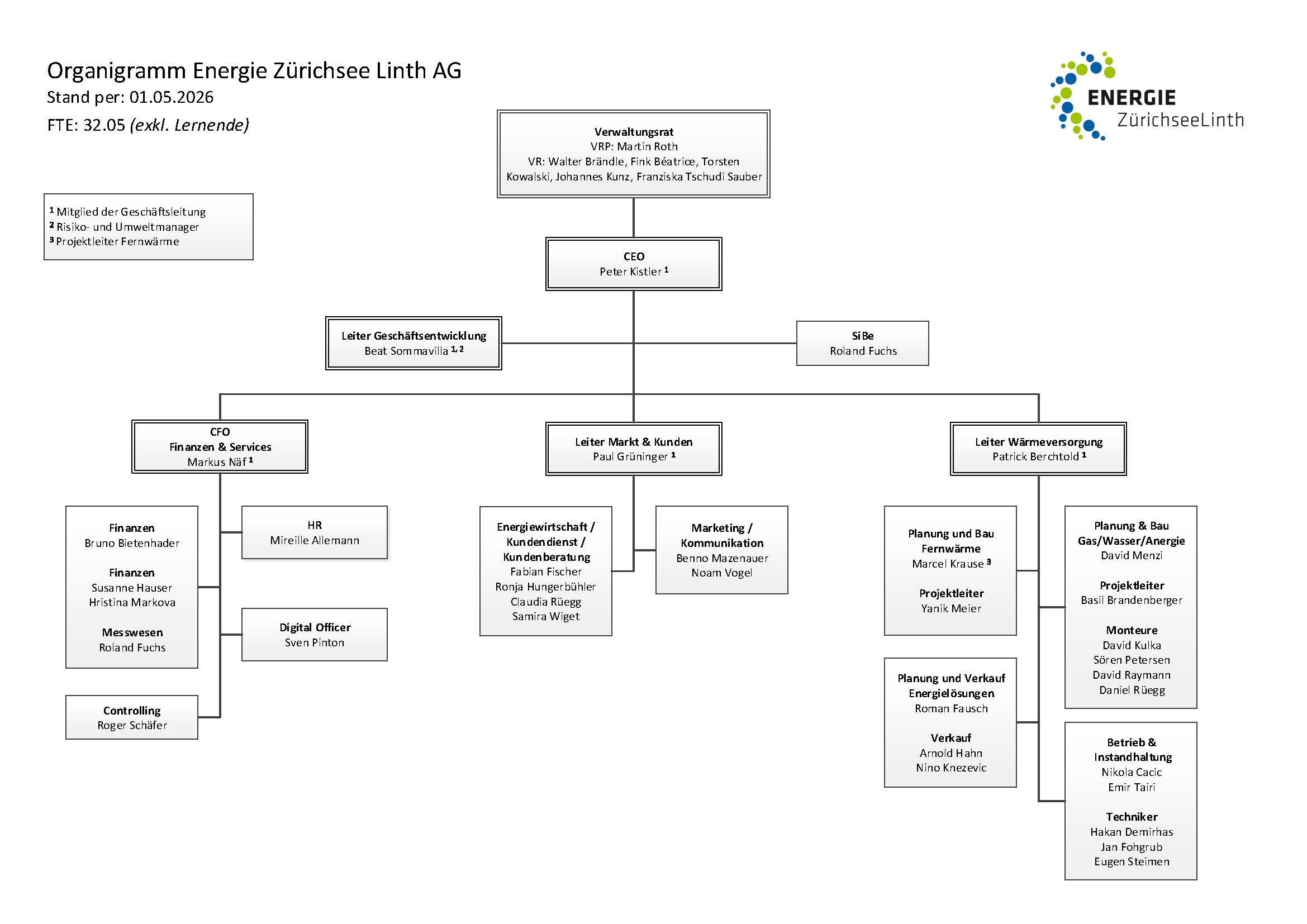Organigramm 01.10.2025